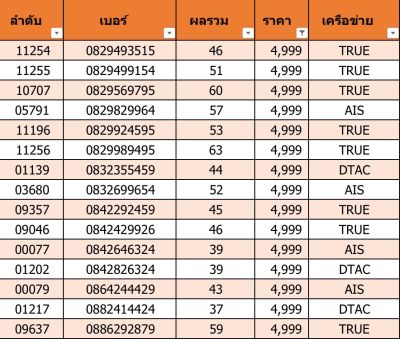 เบอร์สวย เบอร์มงคล J02