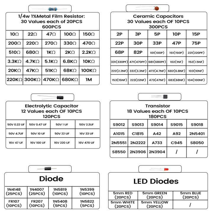 1390ชิ้น6ชนิดของส่วนประกอบแพคเกจส่วนประกอบอิเล็กทรอนิกส์ชุดอุปกรณ์-diy-แพคเกจต้านทานตัวเก็บประจุ-led-ไดโอด-t-riode-กระเบื้อง