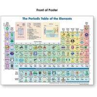 โปสเตอร์ GT774พร้อมองค์ประกอบตารางธาตุสำหรับเด็กภาพสนุกตัวอย่างลามิเนตที่สมบูรณ์แบบสำหรับห้องเรียนหรือที่บ้าน
