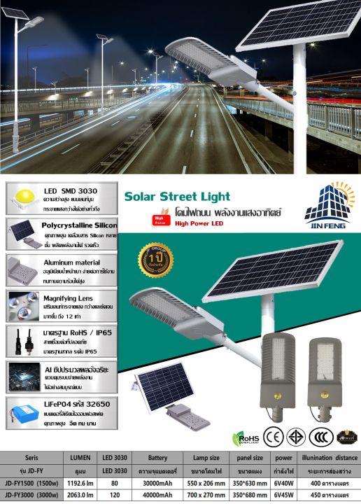 jd-solar-lights-ไฟถนนทางหลวง-ขนาดใหญ่-พลังงานแสงอาทิตย์-jd-fy3000w-fy1500w-solar-street-light-ไฟถนน-พลังงานแสงอาทิตย์-โคมไฟโซล่าเซลล์-led-smd-พร้อมรีโมทคอนโทรล-jd