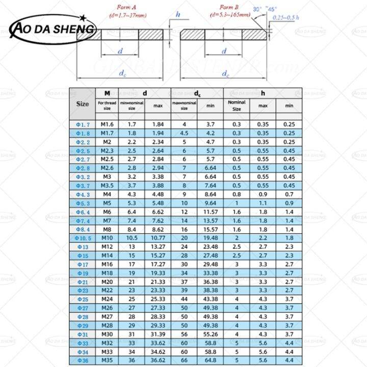 aodasheng-m2-m2-3-m2-5-m2-6-m3-m3-5-m4-m5-m6-m8-m10-m12-m14-m24-din125-kelas-8-8-hitam-baja-karbon-mesin-cuci-datar-bantalan-gasket-polos