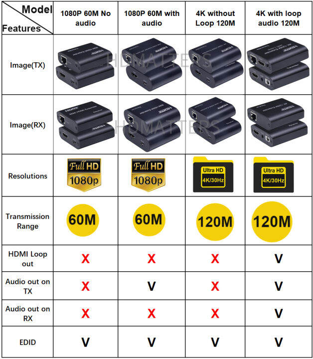 extender-hdmi-rj45-4k-hdmi-extender-cat5-60m-120m-hdmi-extender-audio-kit-over-ethernet-cat65e-for-ps4-apple-tv-pc-laptop-hdtv