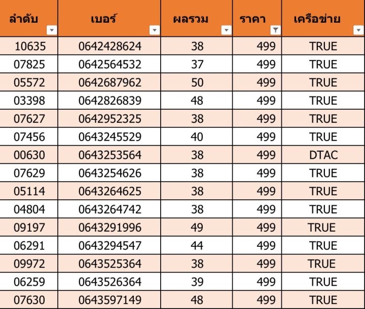 เบอร์สวย-เบอร์มงคล-c01