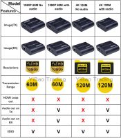 4K 120M HDMI Extender Vs 1080P 60M HDMI Extender Audio Video Converter By Rj45 Cat5e Cat6 Ethernet Cable For PS4 PC Laptop To TV