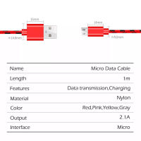 (ร้อน) สาย USB 1เมตร2.1A ไนล่อนค่าใช้จ่ายได้อย่างรวดเร็วสาย USB ข้อมูลสำหรับ Android ศัพท์มือถือ USB สายชาร์จไนล่อนลวด