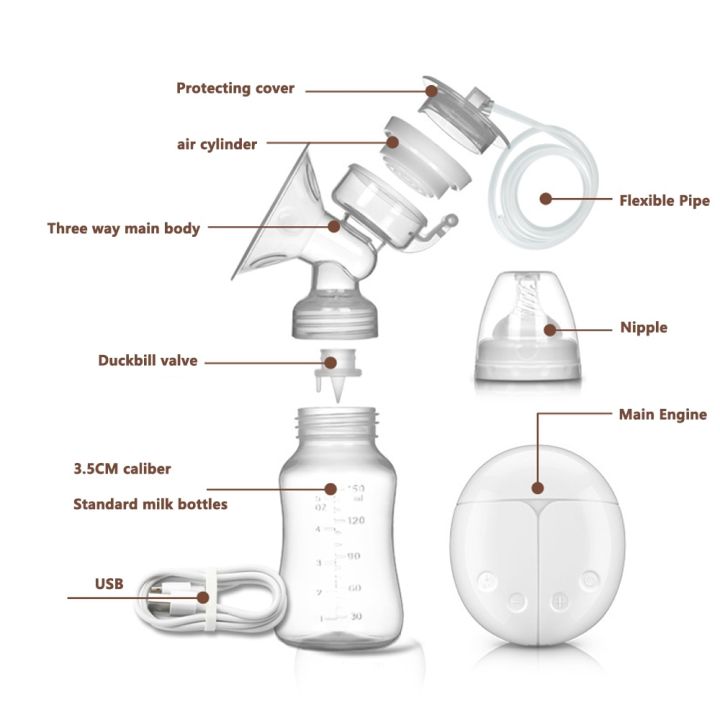 เครื่องเครื่องปั๊มนมไฟฟ้านมอัตโนมัติเครื่องปั๊มนมแบบพกพา-usb-แบบชาร์จซ้ำได้ดูดหัวนมทรงพลังสองเท่าพร้อมขวดนมทารก