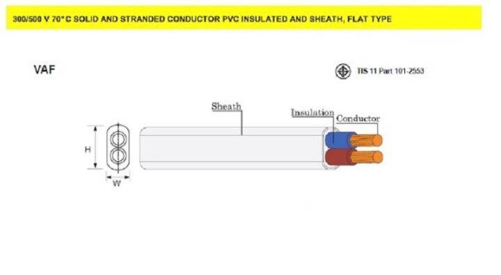 pks-สายไฟทองแดง-สายคู่-vaf-2x2-5-ความยาว-30เมตร-สายคู่แบนสีขาว-สายเบอร์2-5-สายไฟเดินไฟในบ้าน-และ-อาคาร