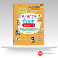 หนังสือแผนภาพช่วยจำ สังคม ป.1