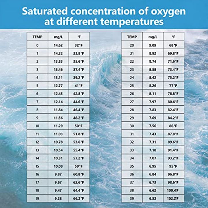smart-bluetooth-dissolved-oxygen-meter-portable-oxygen-meter-0-0-30mg-l-dissolved-oxygen-meter-range-dissolved-oxygen-test-kit