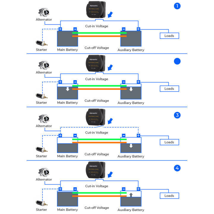 ตัวแยกแบตเตอรี่อัจฉริยะตัวรีเลย์ที่มีความไวต่อแรงดันไฟฟ้าเหมาะสำหรับ-atv-สำหรับ-rv