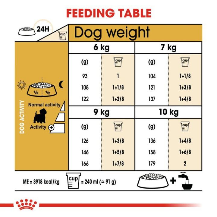 royal-canin-west-highland-white-terrier-1-5kg-อาหารสุนัขโต-พันธุ์-เวสท์-ไฮแลนด์-ไวท์-เทอร์เรีย