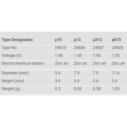 p10-p312-p13-p675-powerone-hearing-aids-battery-power-one-hearing-aids-batteries-premium-zinc-air-battery-imported-genuine