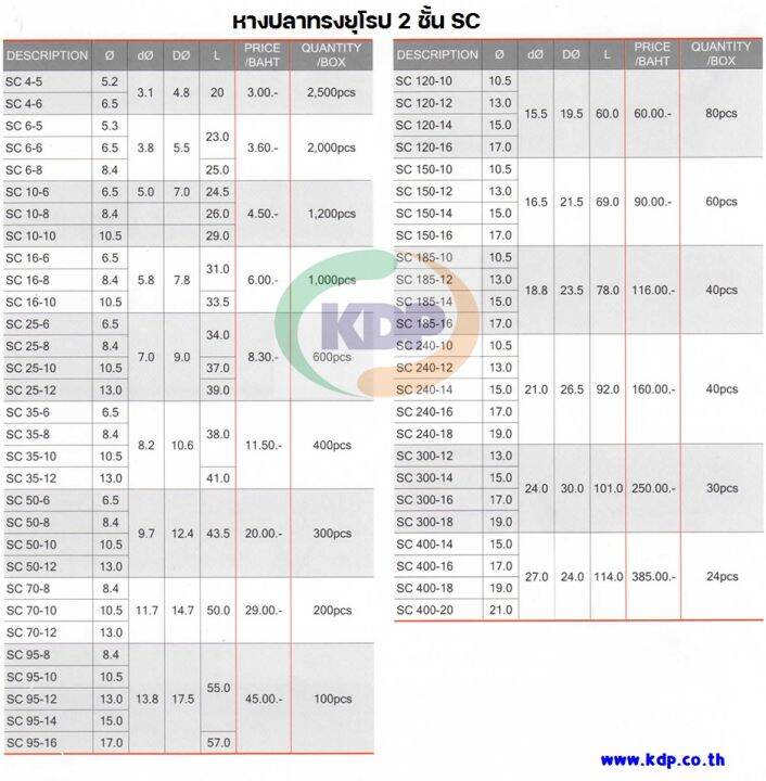 หางปลาทรงยุโรป-หนา-2-ชั้น-copper-tube-terminals-รุ่น-sc10-6-sc10-8-sc10-10-12-ชิ้น-ต่อ-1-ถุง