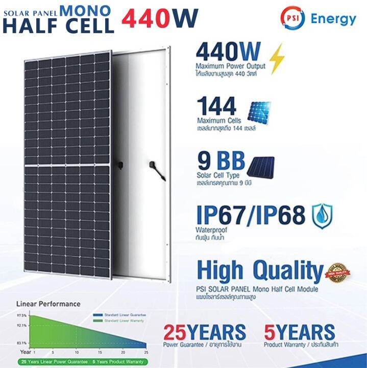 psi-แผงโซล่าเซลล์-mono-halfcell-440w