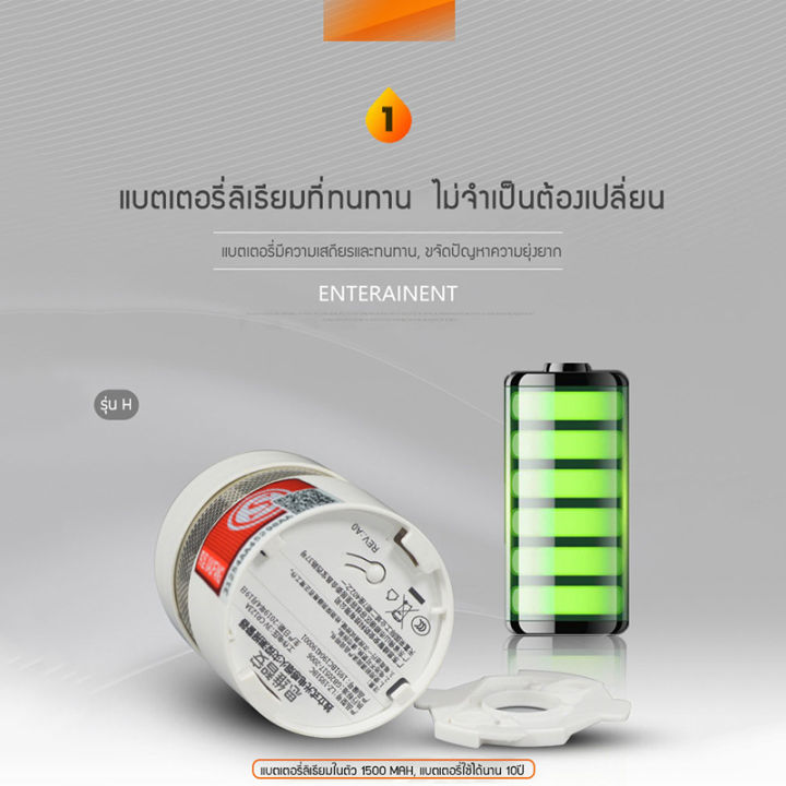 bit-cheaper-เครื่องตรวจจับควัน-การตรวจจับควันใช้ที่บ้าน-สัญญาณเตือนไฟไหม้ไร้สายเหนี่ยวนำเชิงพาณิชย์-ผ่านการรับรองจาก-3c