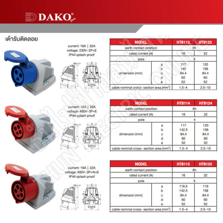 dako-เต้ารับติดลอย-ปลั๊กเพาเวอร์-ตัวเมีย-แบบกล่อง-ติดลอย-กันฝุ่น-ip44-220v-380v-16a-32a-ตัวเลือก-3ขา16a-htb-113-3ขา32a-htb-123-4ขา16a-htb-114-5ขา16a-htb-115