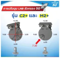 หัวสัญญาณ จานดำ หัวรับสัญญาณจานตะแกรง หัวรับสัญญาณ5G LNB  (กันสัญญาณ 5G)