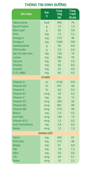 Sữa vinkids newborn 380g, 800g - ảnh sản phẩm 2