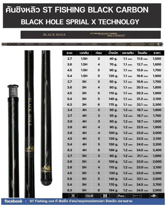 st-fishing-black-hole-edition-spiral-x-technology-คัน-spiral-x-แท้ที่ราคาไม่ข้าม-4000-บาท