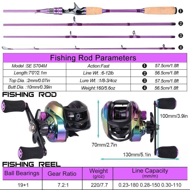 sougayilang-2-1m-fishing-rod-combo-purple-carbon-fiber-baitcast-rod-19-1bb-baitcasting-fishing-reel-for-freshwater-and-saltwater