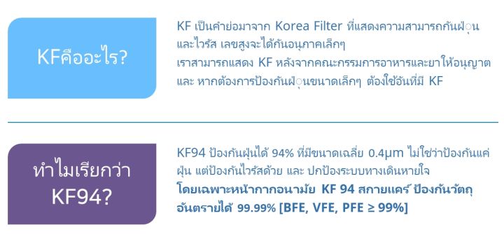 แมสเกาหลีสกายแคร์-kf94-หน้ากากอนามัยกันฝุ่นและไวรัส-skycare-kf94-ของแท้-1000-original-product-made-in-korea
