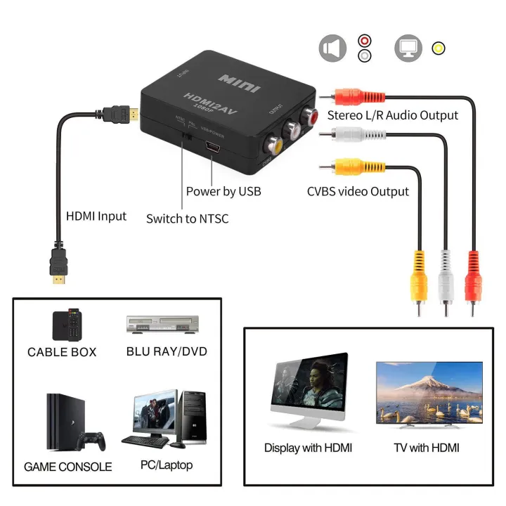 unitbomb-ตัวแปลงสัญญาณ-hdmi-to-av-converter-1080p-แปลงสัญญาณภาพและเสียงจาก-hdmi-เป็น-av-พร้อมส่ง