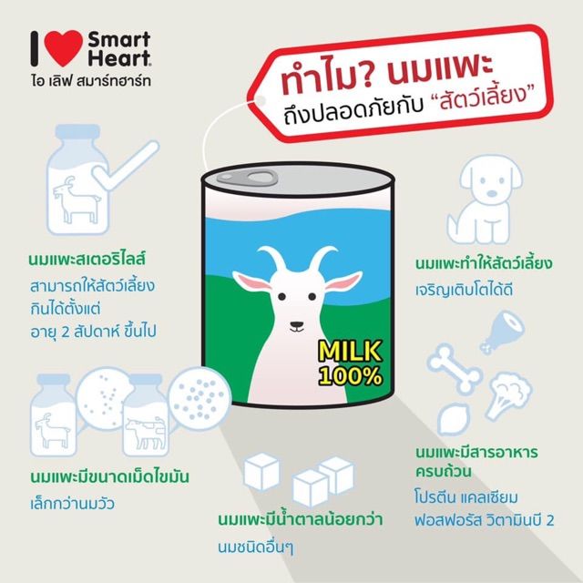 smartheart-นมแพะน้ำสเตอริไลส์-ชนิดซอง-i-love-smartheart-นมแพะสำหรับลูกสุนัขแมว-ขนาดบรรจุ-70-มล