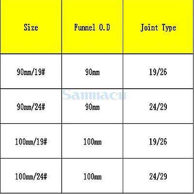 hot-bkd8umn-หลอดแก้วกรองทรงกรวยสำหรับเคมีข้อต่อ24-29-60มม