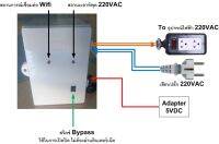 เครื่องควบคุมอุปกรณ์ไฟฟ้า 220VAC ผ่านแอฟ อินเตอร์เน็ต