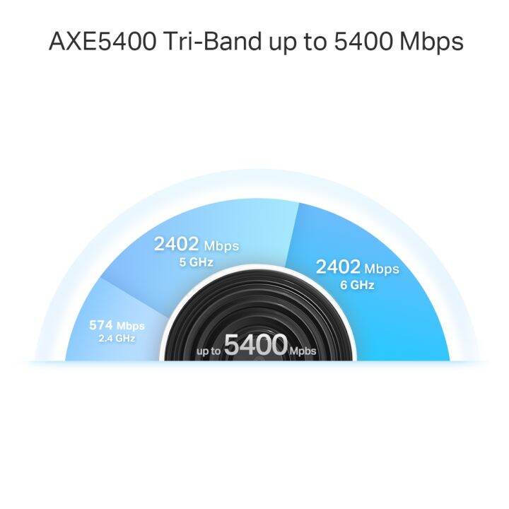 tp-link-xe75-pro-pack-3-axe5400-whole-home-mesh-wi-fi-6e-system-tri-band-router-ของแท้-ประกันศูนย์ตลอดอายุการใช้งาน