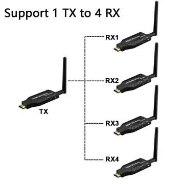 50m Wireless HDMI Extender Video Transmitter Receiver Fr Camera PC To TV  Monitor