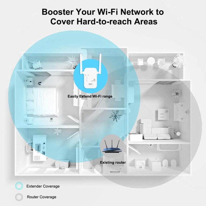 wifi-repeater-ตัวกระจายสัญญาณไวไฟ-300-mbps-wifi-range-extender-repeater-ขยายสัญญาณ-wifi-ตัวกระจายสัญญาณ-wifi-เน็ตบ้าน-เครือข่ายไร้สาย-extender-wifi-เราเตอร์บูสเตอร์-2-4-กรัม-ตัวขยายสัญญาณไวไฟ