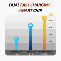 (ร้อน) Dual USB QC รถซ็อกเก็ตชาร์จ12-24โวลต์โวลต์มิเตอร์ LED อุปกรณ์เสริมในรถยนต์อะแดปเตอร์ไฟฟ้าสำหรับโตโยต้าค่าใช้จ่ายได้อย่างรวดเร็วสำหรับศัพท์มือถือ