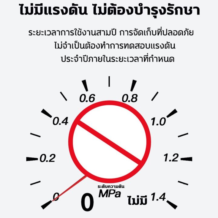 คุณภาพนำเข้า-ถังดับเพลิง-ถังดับเพลิงติดรถ-สเปรย์ดับเพลิง-1000ml-วางง่าย-ขนาดเล็กพกพาสะดวก-ใช้ในบ้านและบนรถได้