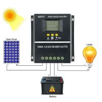 80A/100A MPPT/PWM Solar Charge Controller 12V/24V/36V/48V Auto Controller Tools Solar PV Battery Charger with LCD &amp; Dual USB