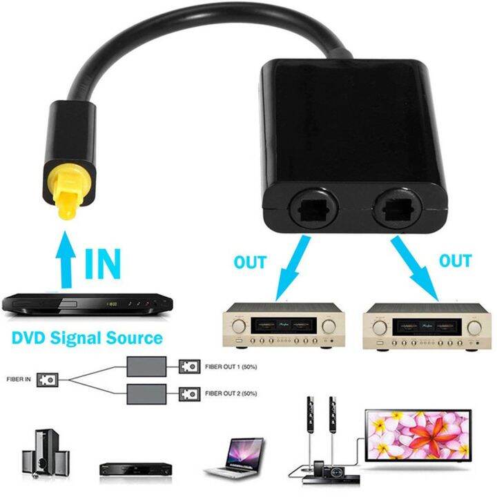 สินค้าขายดี-dual-port-digital-optical-adapter-splitter-สายสัญญาณเสียงไฟเบอร์1-in-2-out