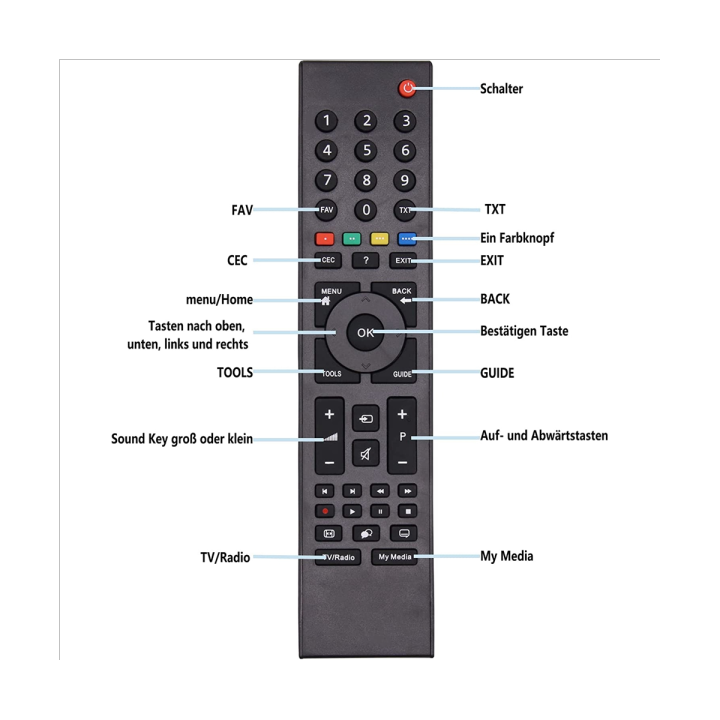 replacement-remote-control-smart-remote-control-for-grundig-rc321480103-tp6187r-p7187