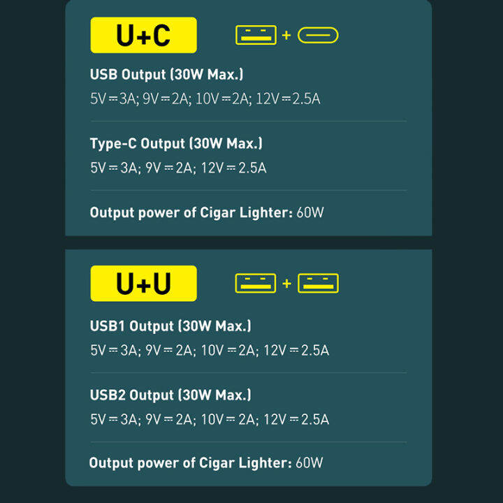 baseus-car-lighter-expansion-splitter-socket-120w-type-c-usb-dual-ports-fast-charger-car-accessory-adapter-for-phone