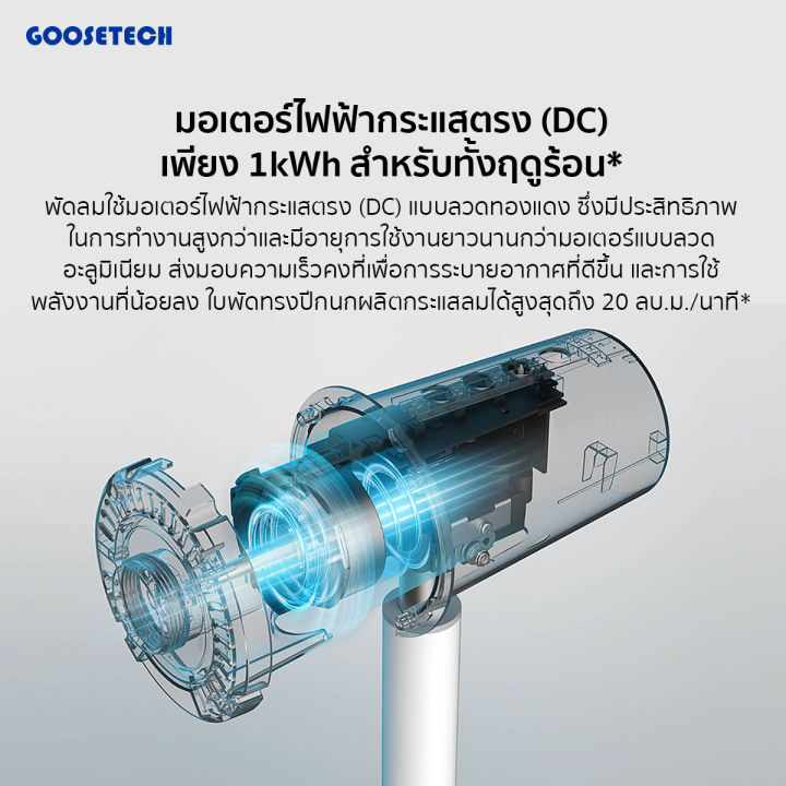 mi-smart-standing-fan-2-พัดลม-พัดลมตั้งพื้น-พัดลมตั้งโต๊ะ-พัดลมอัจฉริยะ-รับประกันศูนย์ไทย-1-ปี