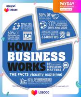 หนังสือใหม่ by DK How Business Works (2Nd Ed.)