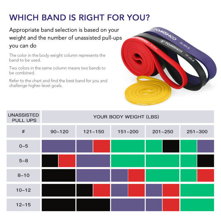 tomshoo-4pcs-pull-up-assist-bands-ชุดวงแหวนกันความต้านทาน-powerlifting-ออกกำลังกายยางยืดออกกำลังแบบแผ่นพร้อมกระเป๋าใส่โน๊ตบุ๊คแบบพกพา