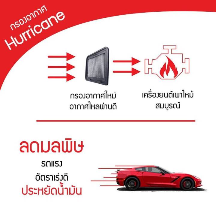 กรองอากาศสแตนเลส-hurricane-chevrolet-cruze-1-6-1-8