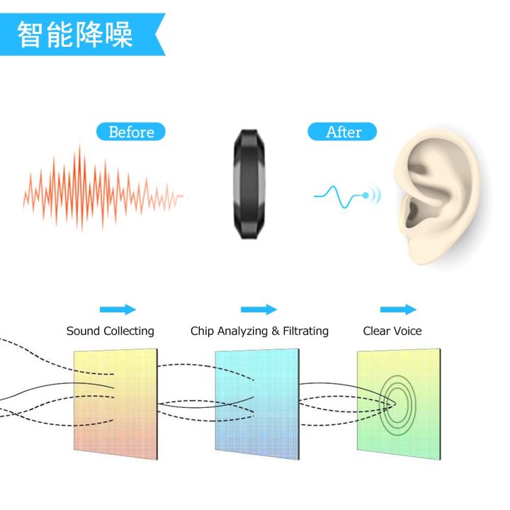 t2ชุดหูฟังบลูทูธไร้สายลำโพงหมวกกันน็อคหูฟังแฮนด์ฟรีโทร-mp3เครื่องเล่นเพลงอุปกรณ์มอเตอร์ไซค์