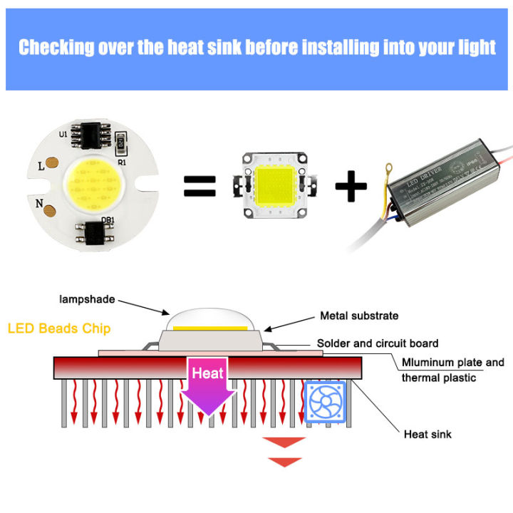 220โวลต์3วัตต์4วัตต์5วัตต์6วัตต์7วัตต์10วัตต์15วัตต์ซัง-led-ชิป-ip65กันน้ำ