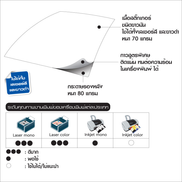 สติ๊กเกอร์กระดาษชนิดขาวมัน-ขนาด-a4-210x297-mm