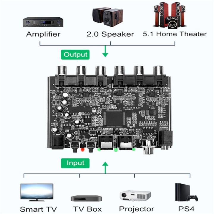 dac-module-5-1-channel-ac-3-pcm-digital-optical-coaxial-dts-rca-hifi-stereo-audio-home-theater-decoder-decoding-board-amplifier