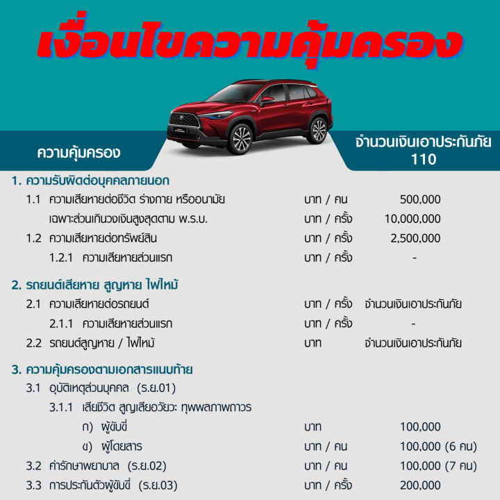 ประกันชั้น-1-ซ่อมห้าง-ราคาเดียว-สำหรับ-toyota-corolla-cross-ให้คุณเดินทางอย่างราบรื่น-รถเสียเมื่อไหร่-พร้อมซ่อม-เปลี่ยนอะไหล่แท้-100