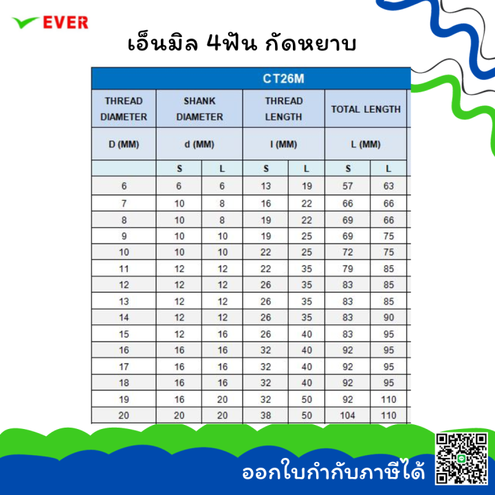 ดอกเอ็นมิล-4ฟัน-กัดหยาบ-เหล็กไฮสปีด-พร้อมส่ง-roughing-end-mills-4-flute-hss-coarse-teeth-ct26m