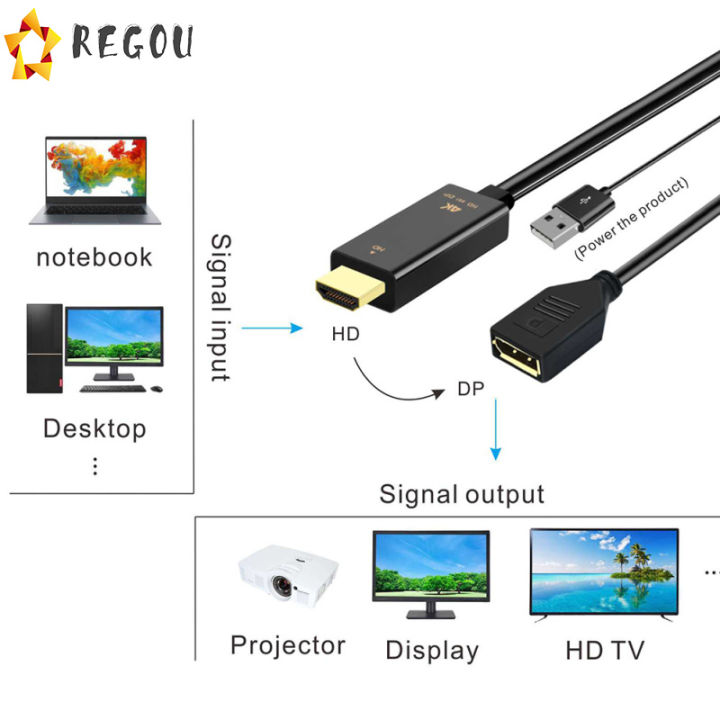 สายแปลง-hdmi-ใช้งานร่วมกับ-dp-ขนาดใหญ่ความละเอียดสูงใช้กับจอคอมพิวเตอร์โดยใช้-hdmi