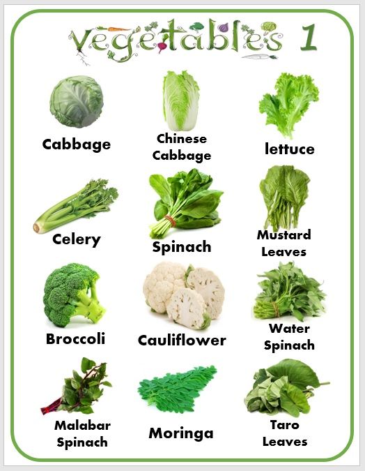 Laminated chart Vegetables-1 Educational chart for kids (size 8.5 x 11 ...